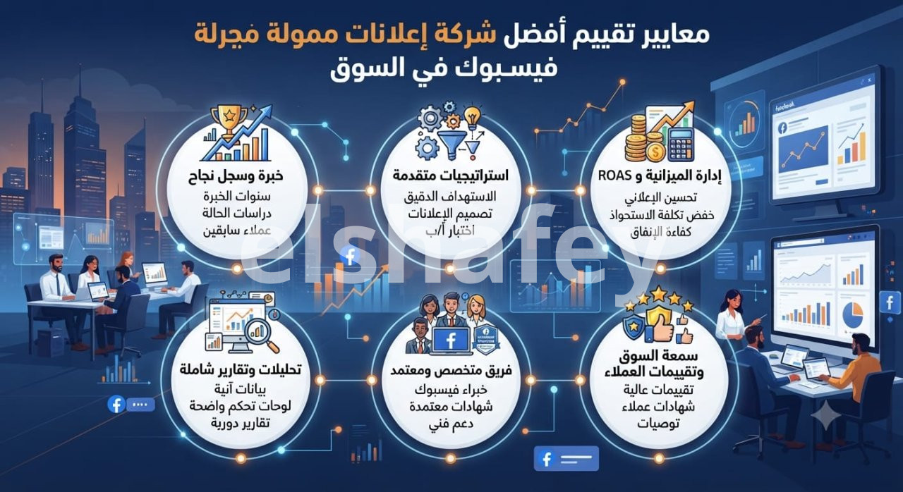 معايير تقييم أفضل شركة إعلانات ممولة فيسبوك في السوق