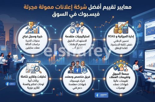معايير تقييم أفضل شركة إعلانات ممولة فيسبوك في السوق